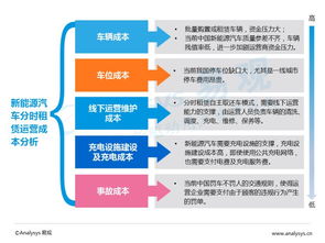 2016中國互聯網新能源出行市場 充電樁——個人互聯網服務的新藍海