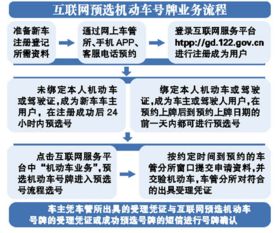便民服務新升級 廣州市政府啟動十大服務主題，12月31日試行互聯網預選機動車號牌