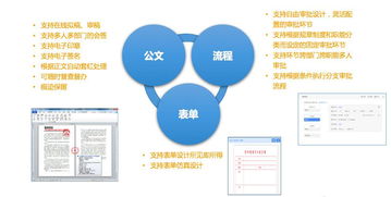 告別傳統辦公模式，新東網無紙化辦公助力巴中地稅實現“互聯網+政務服務”