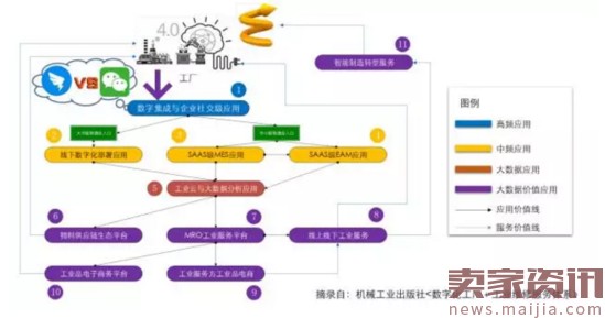 B2B產業互聯網:騰訊與阿里巴巴的未來戰場