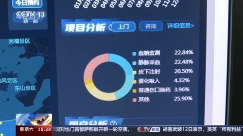 為了幸福美滿的晚年 老年醫療護理服務試點效果如何？