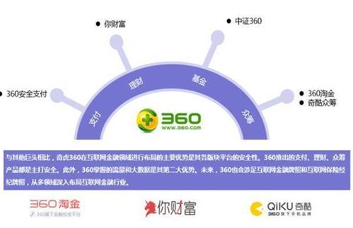 互聯網巨頭公司持牌報告 個人互聯網服務全景解析